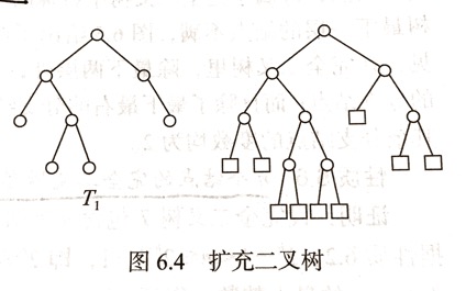 扩充二叉树