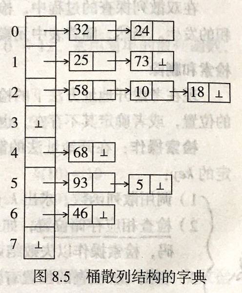 hashtable