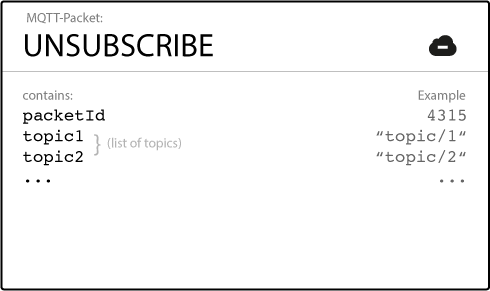 unsubscribe_packet